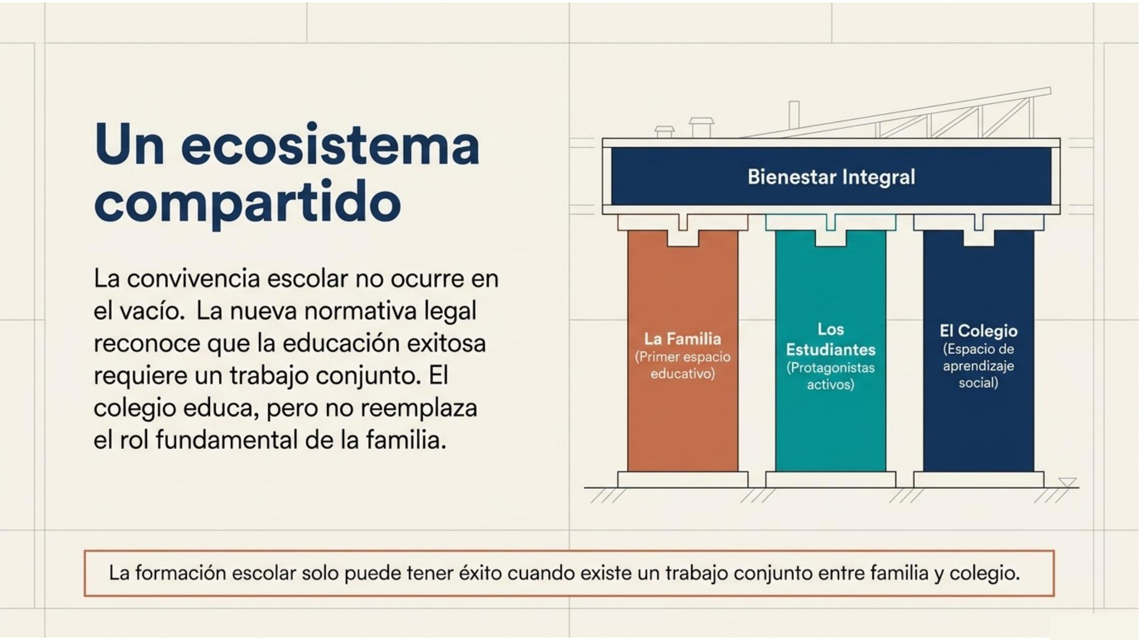 Diapositiva 2 de Alianza Familia Colegio