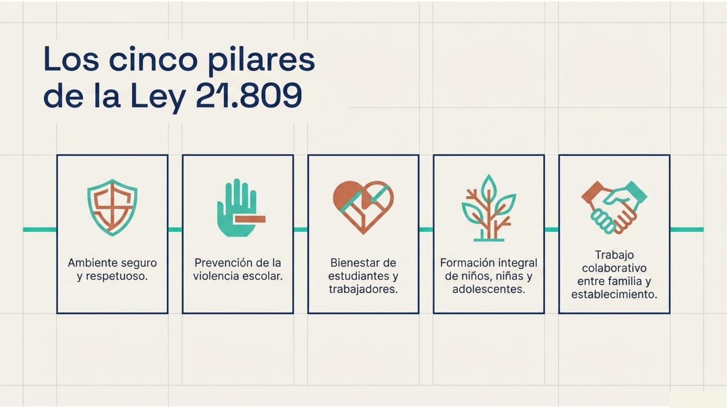 Diapositiva 3 de Alianza Familia Colegio