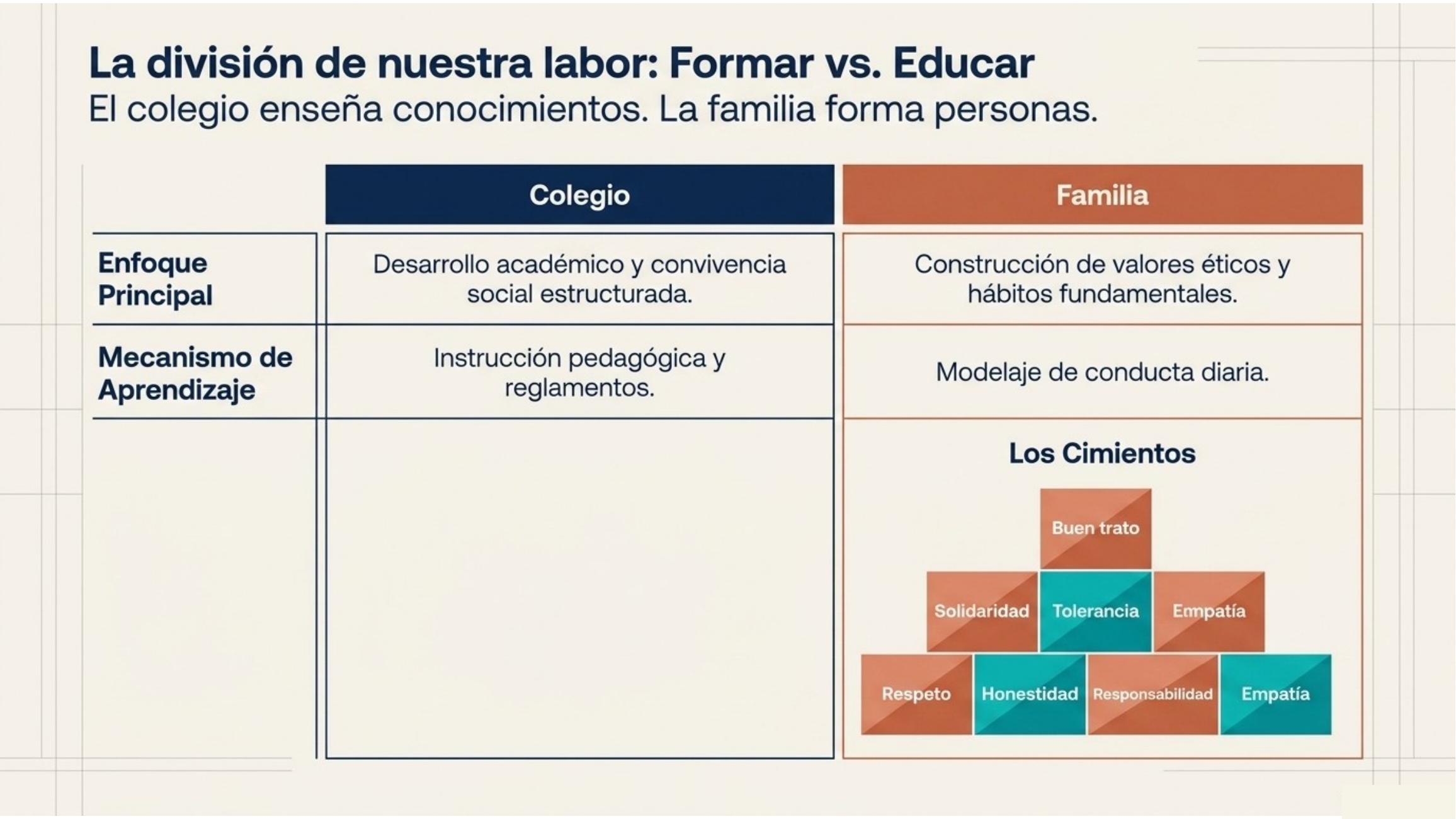 Diapositiva 4 de Alianza Familia Colegio