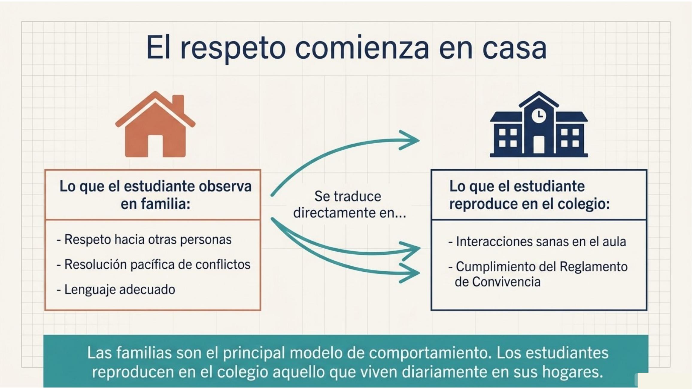 Diapositiva 5 de Alianza Familia Colegio