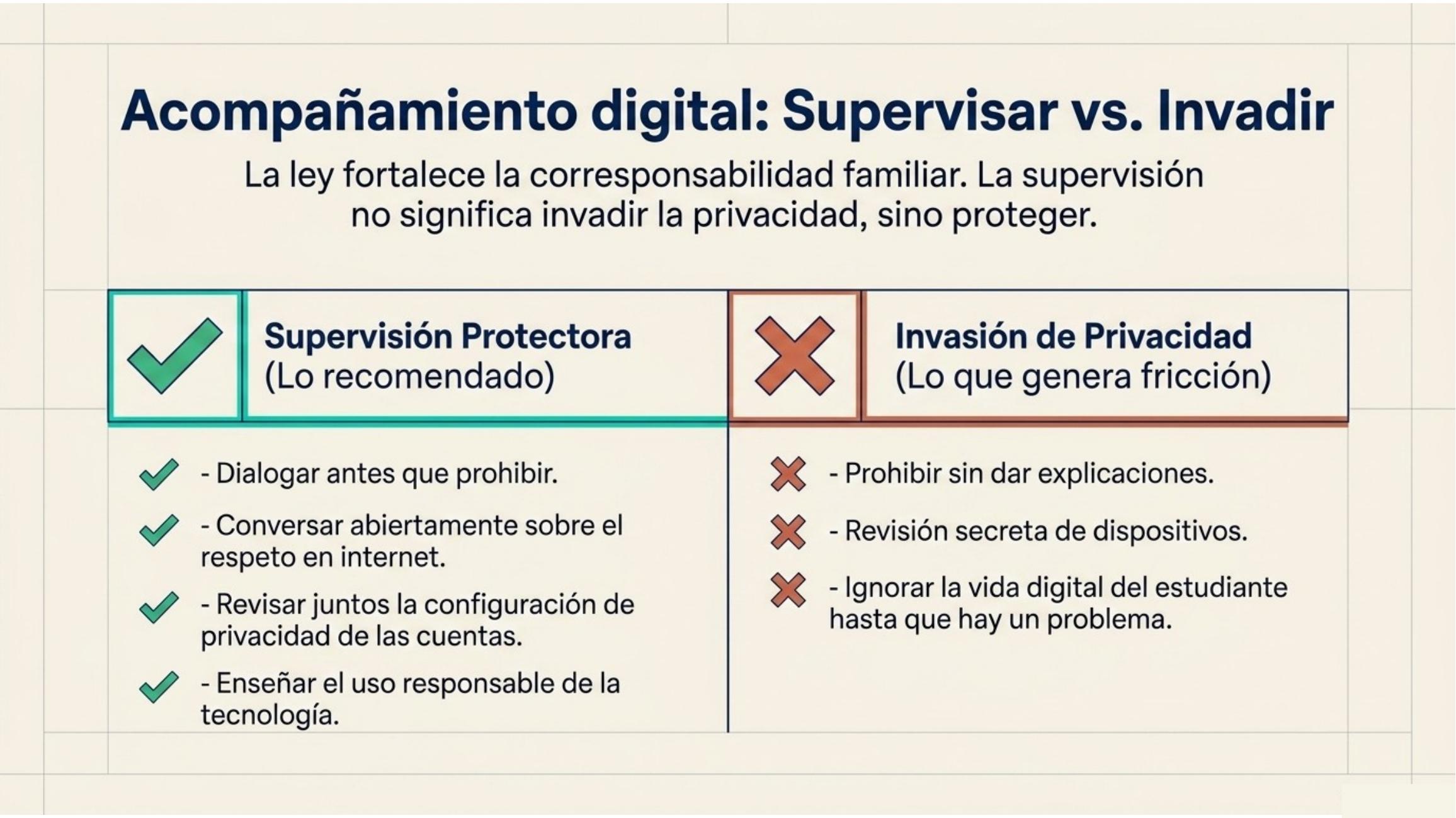 Diapositiva 7 de Alianza Familia Colegio