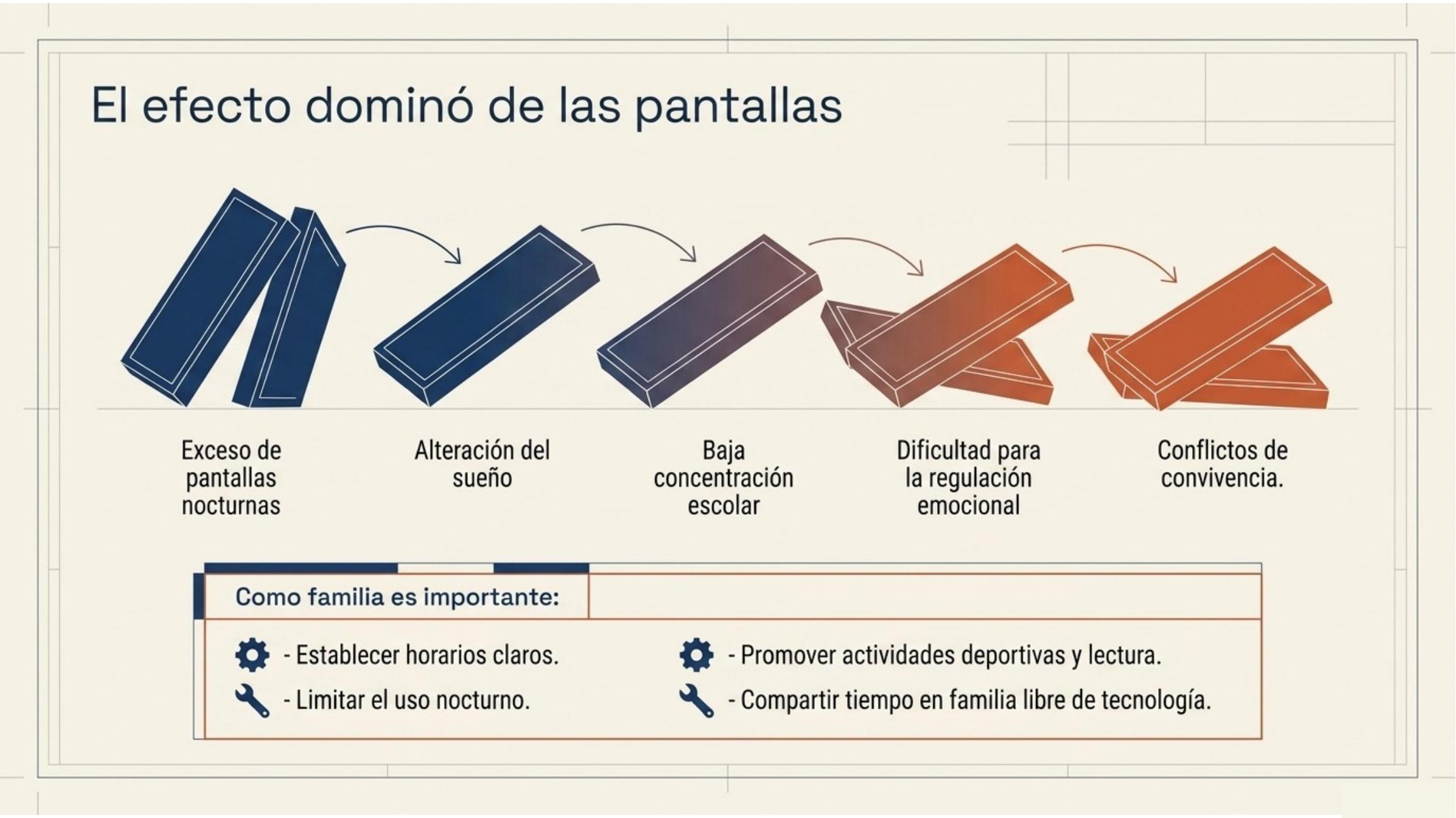Diapositiva 8 de Alianza Familia Colegio