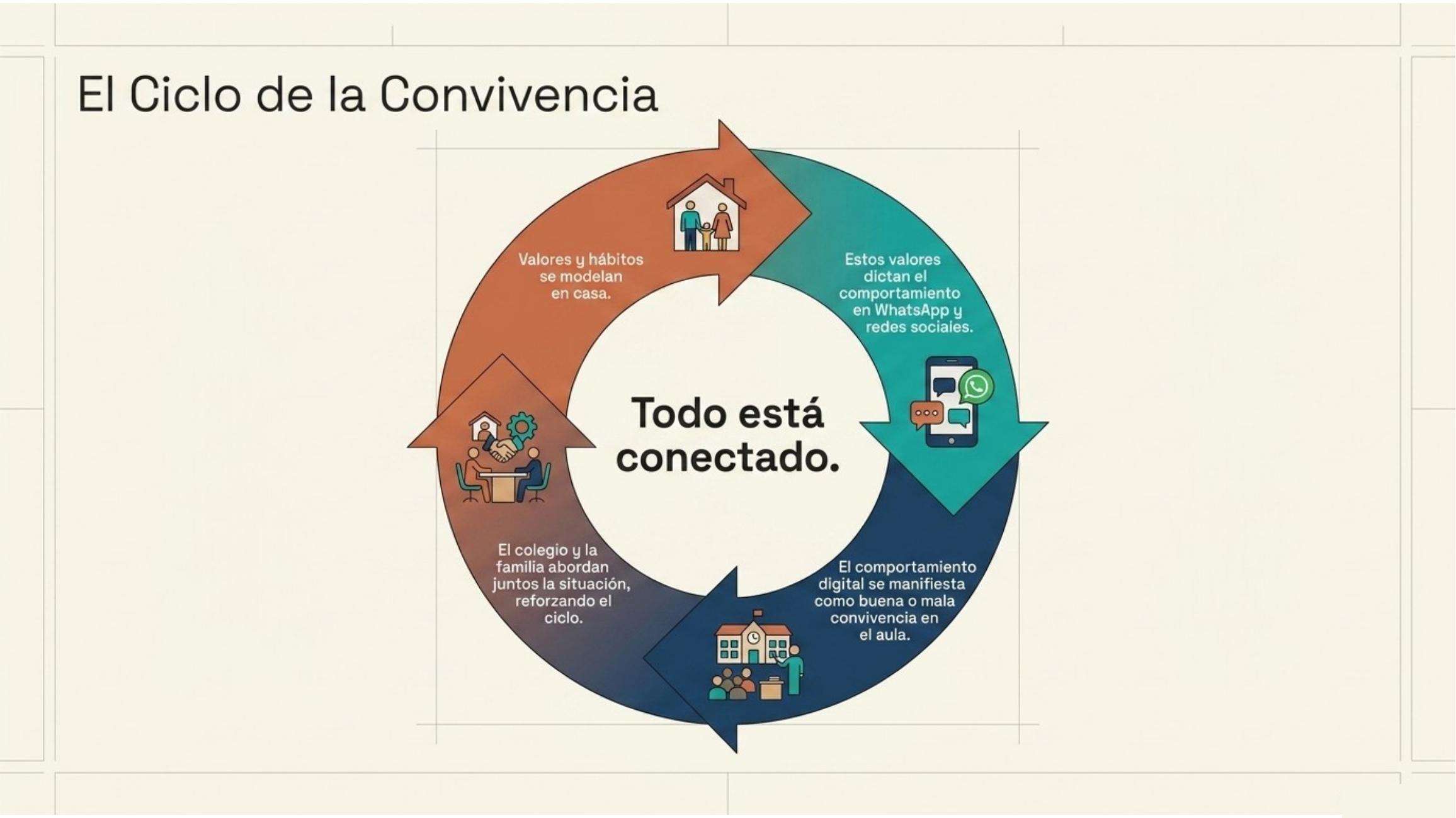 Diapositiva 9 de Alianza Familia Colegio