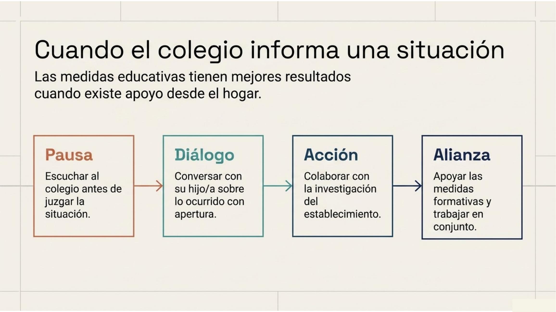 Diapositiva 11 de Alianza Familia Colegio